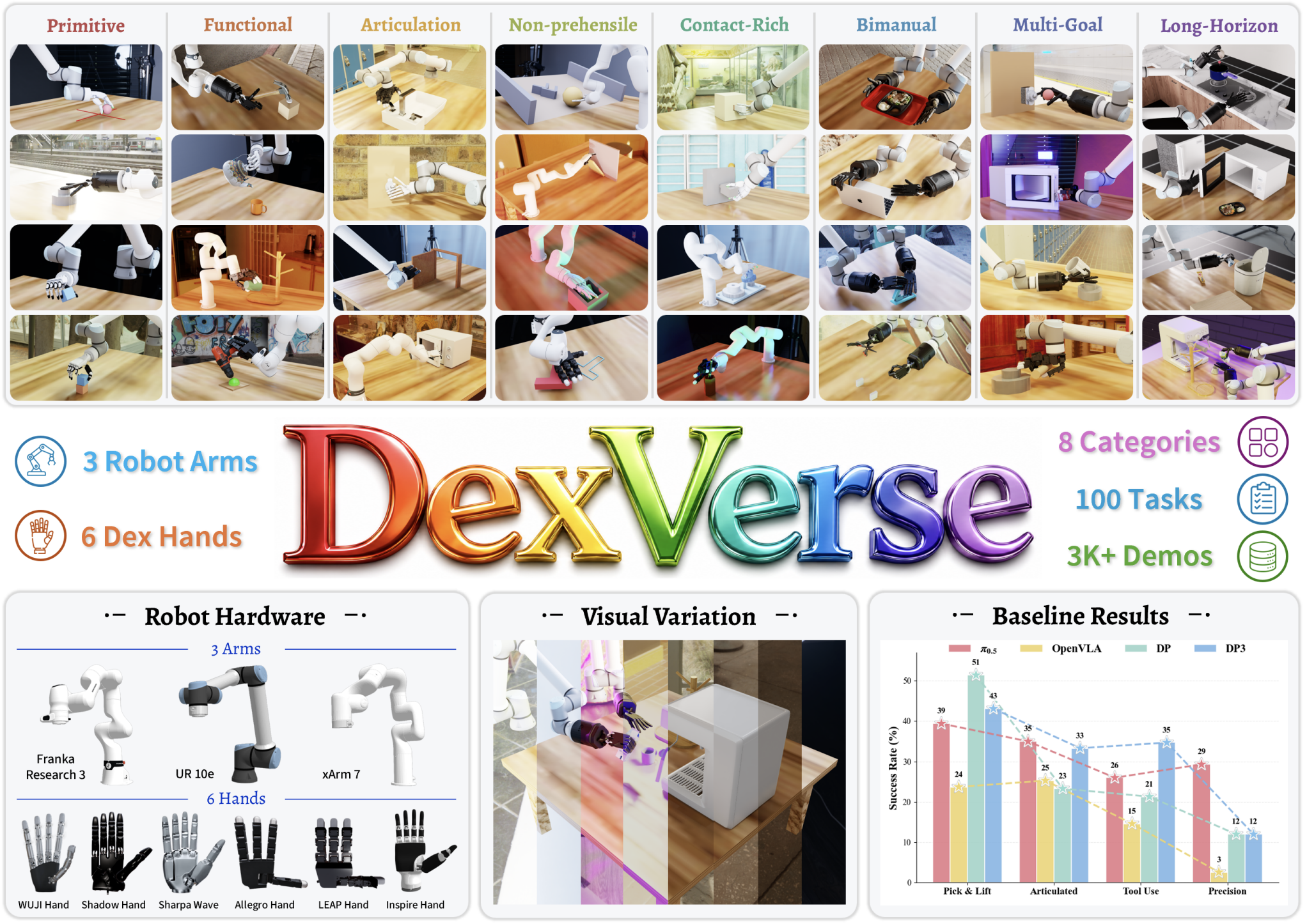 dexverse