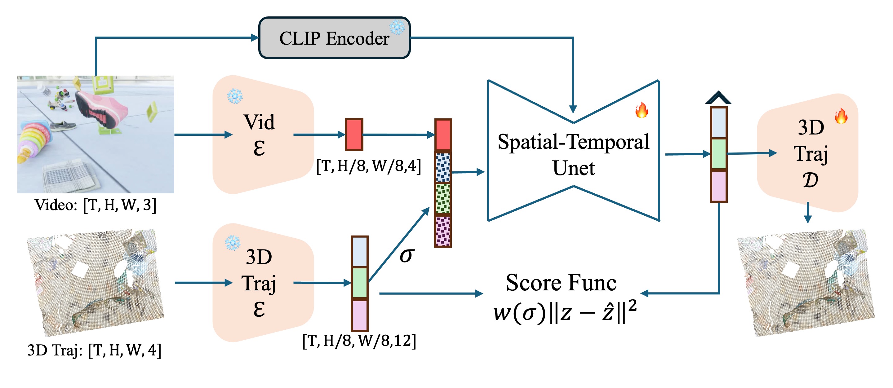 diffusiontracker